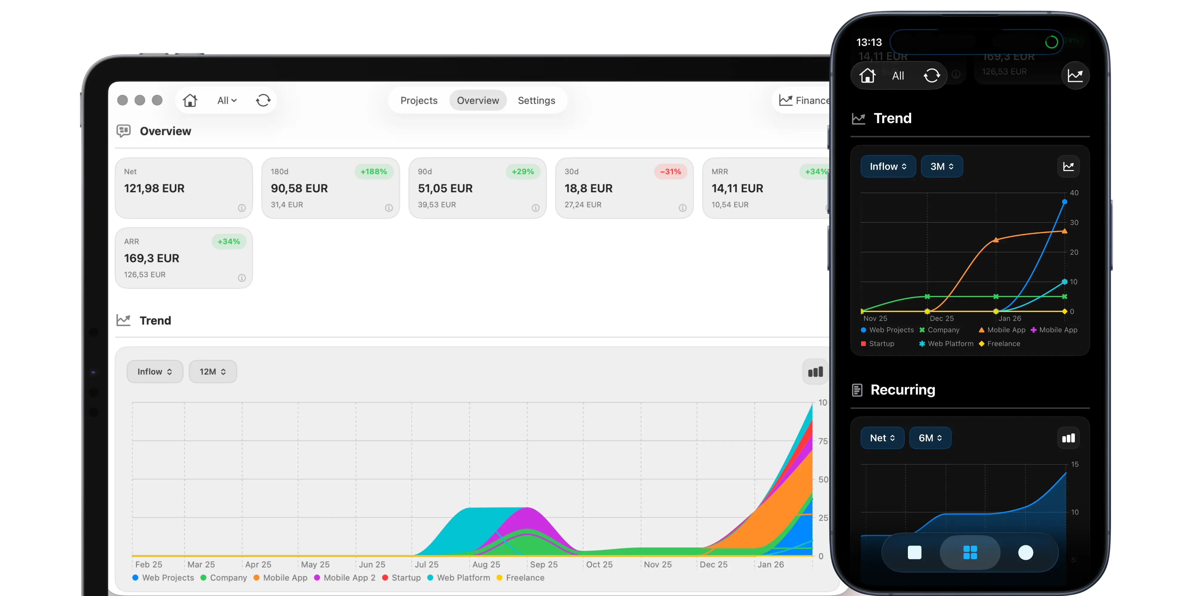 Track MRR revenue